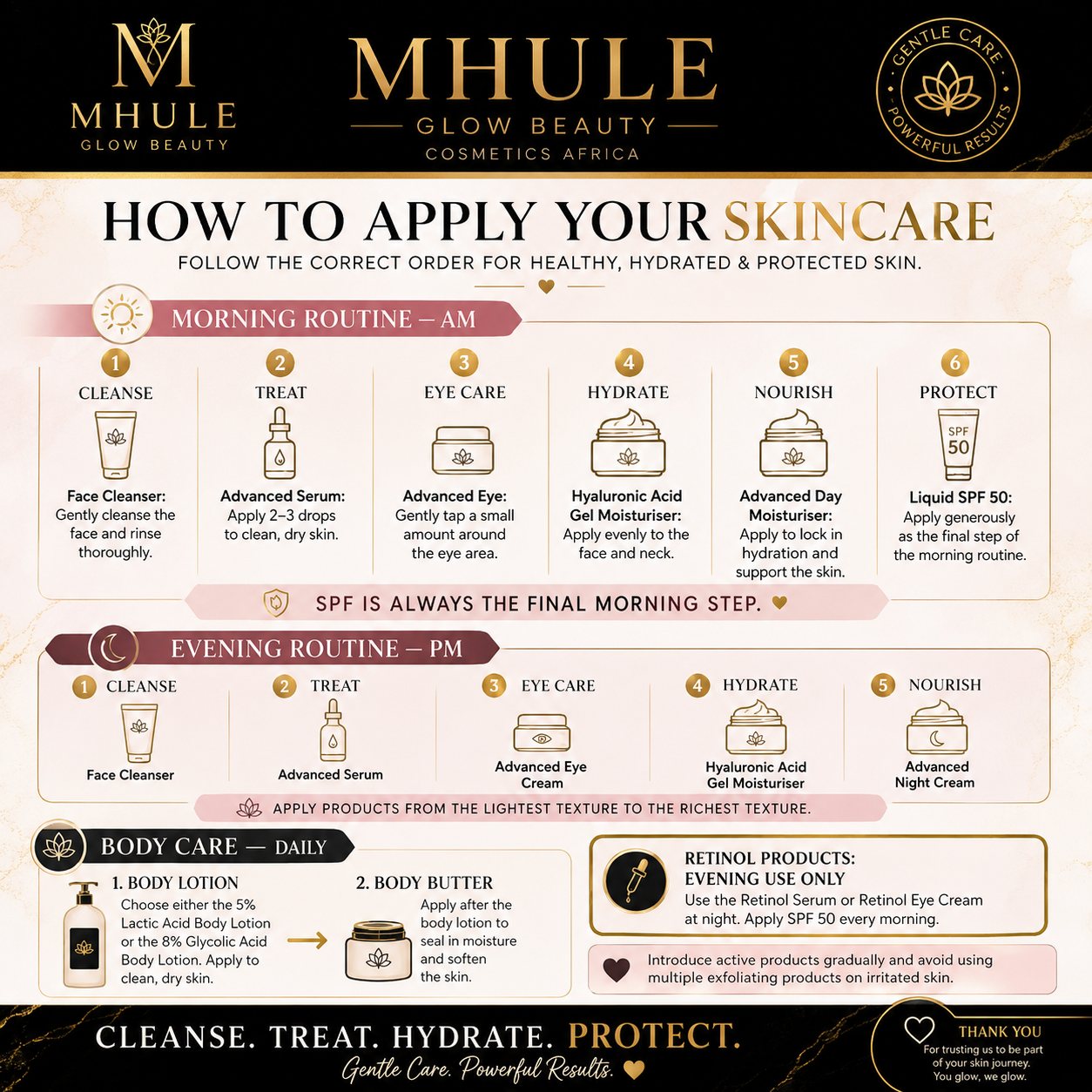 Men’s Skincare